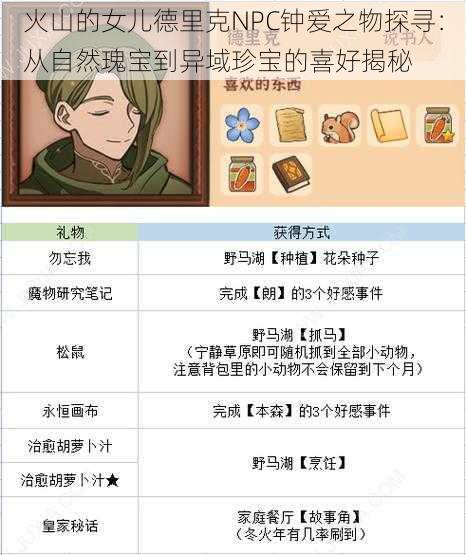 火山的女儿德里克NPC钟爱之物探寻:从自然瑰宝到异域珍宝的喜好揭秘