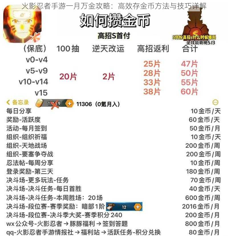 火影忍者手游一月万金攻略:高效存金币方法与技巧详解
