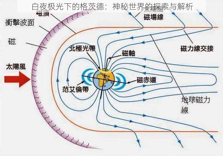 白夜极光下的格茨德:神秘世界的探索与解析