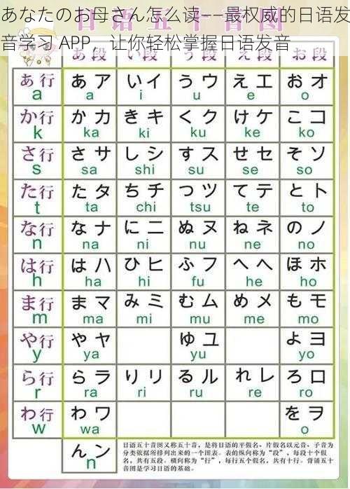 あなたのお母さん怎么读——最权威的日语发音学习 APP,让你轻松掌握日语发音