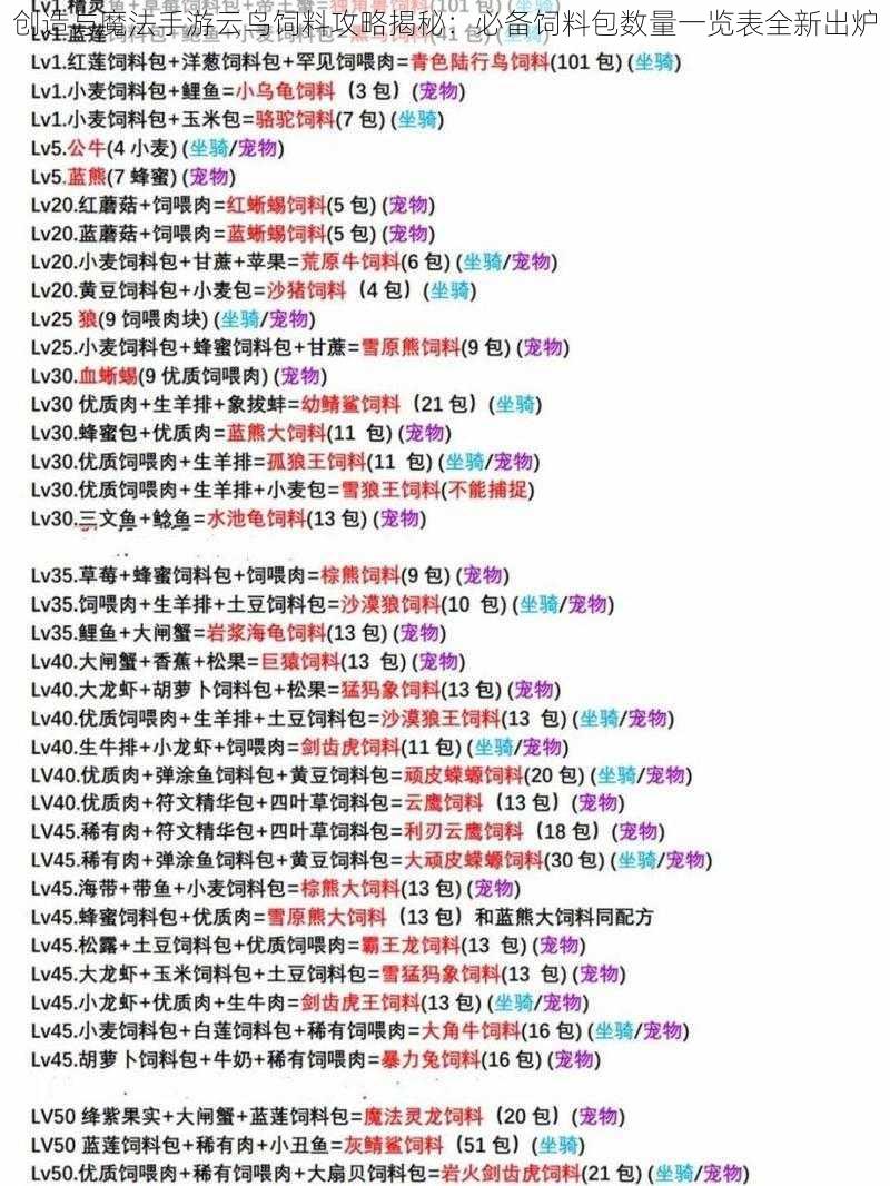 创造与魔法手游云鸟饲料攻略揭秘:必备饲料包数量一览表全新出炉