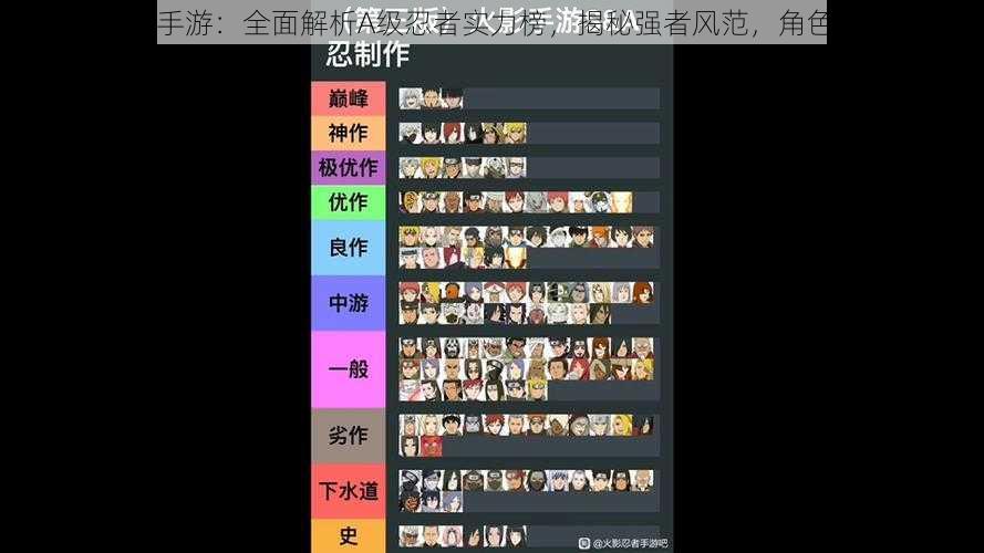 火影忍者OL手游:全面解析A级忍者实力榜,揭秘强者风范,角色推荐全攻略