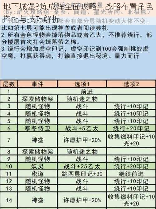 地下城堡3炼成阵全面攻略:战略布置角色搭配与技巧解析