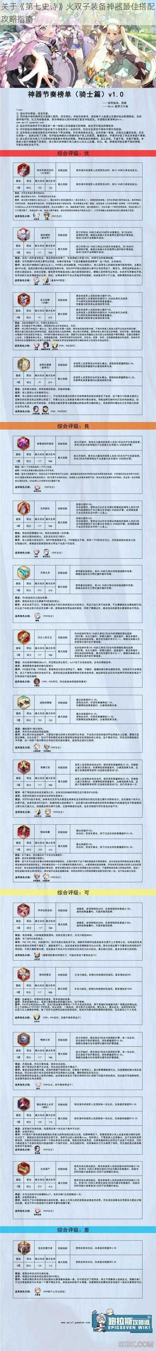 关于《第七史诗》火双子装备神器最佳搭配攻略指南