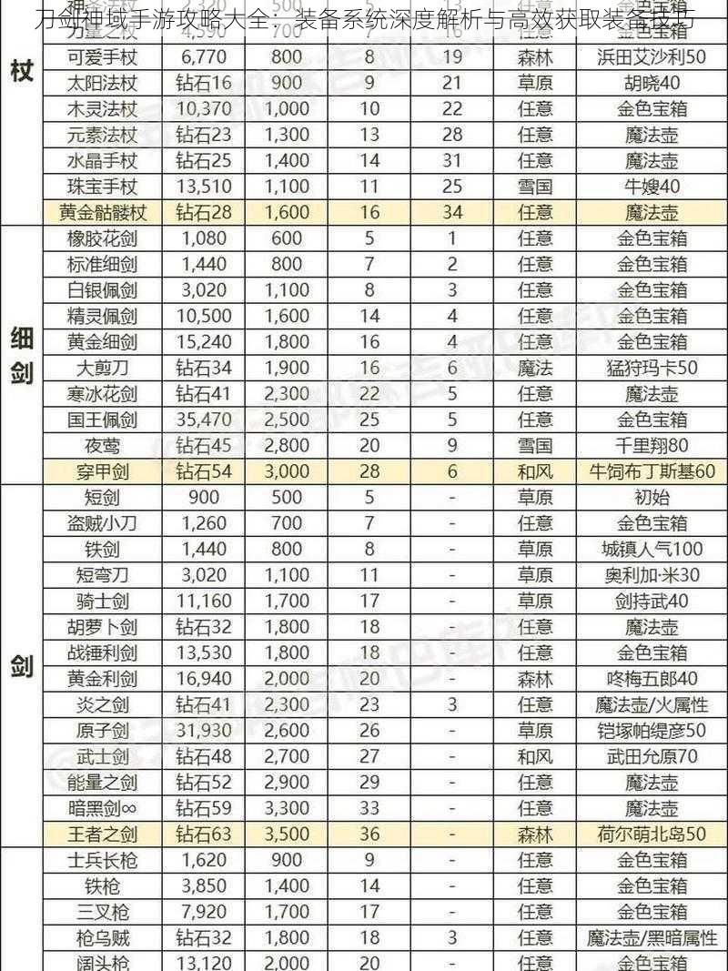 刀剑神域手游攻略大全:装备系统深度解析与高效获取装备技巧
