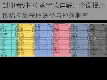封印者9村掉落宝藏详解:全面揭示珍稀物品获取途径与掉落概率