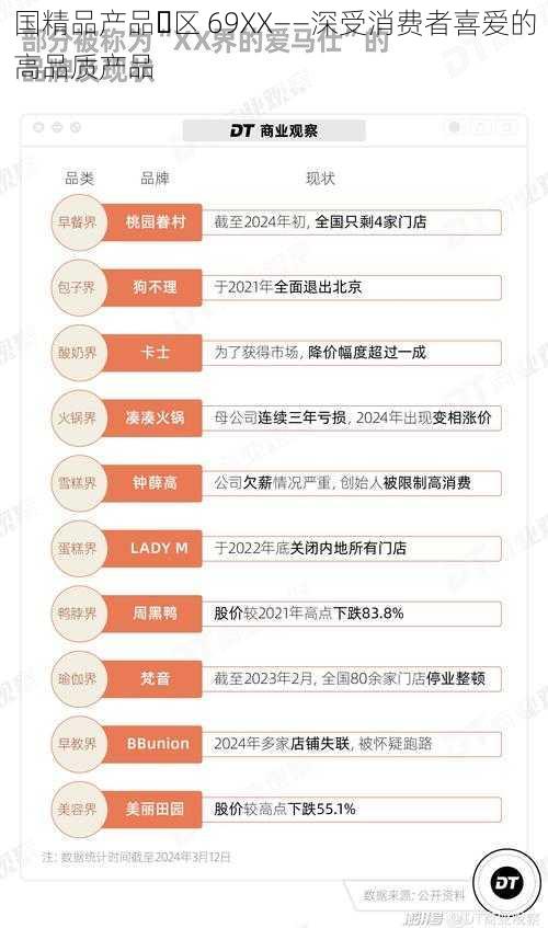 国精品产品ᅳ区 69XX——深受消费者喜爱的高品质产品