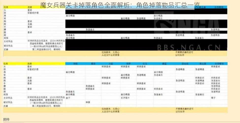 魔女兵器关卡掉落角色全面解析:角色掉落物品汇总一览