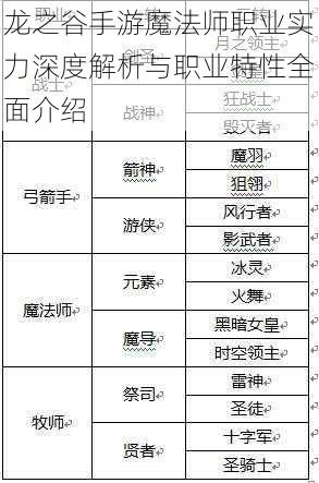 龙之谷手游魔法师职业实力深度解析与职业特性全面介绍