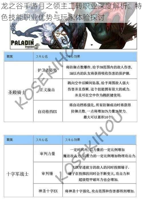 龙之谷手游月之领主二转职业深度解析:特色技能职业优势与玩家体验探讨