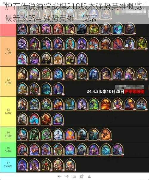 炉石传说酒馆战棋218版本强势英雄概览:最新攻略与强势英雄一览表