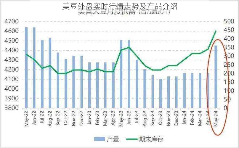 美豆外盘实时行情走势及产品介绍