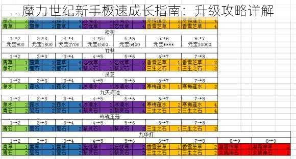 魔力世纪新手极速成长指南:升级攻略详解