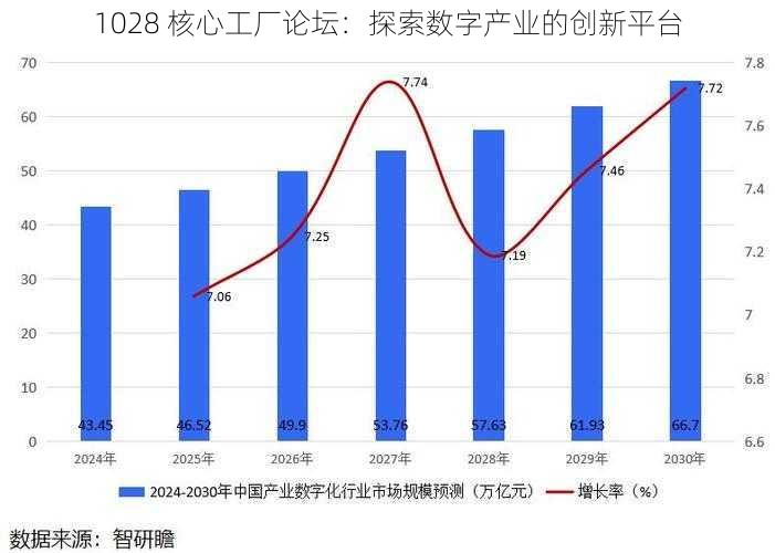 1028 核心工厂论坛:探索数字产业的创新平台