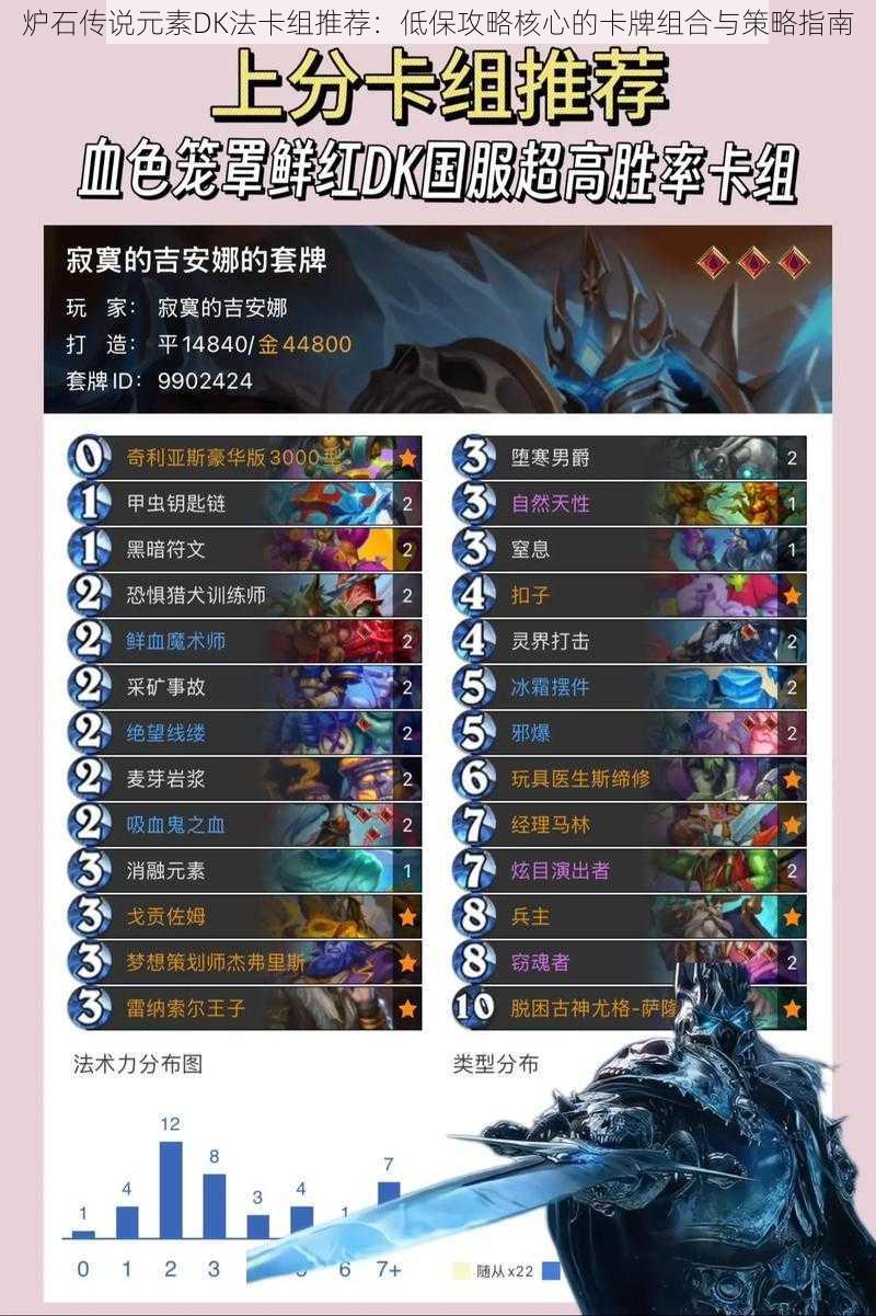 炉石传说元素DK法卡组推荐:低保攻略核心的卡牌组合与策略指南