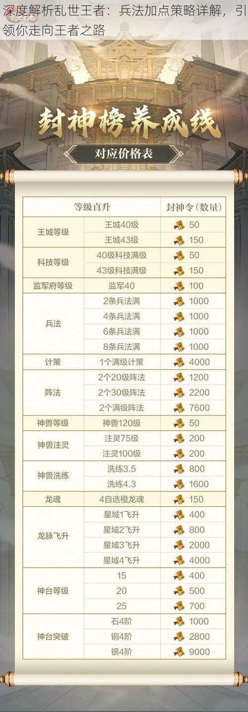 深度解析乱世王者:兵法加点策略详解,引领你走向王者之路