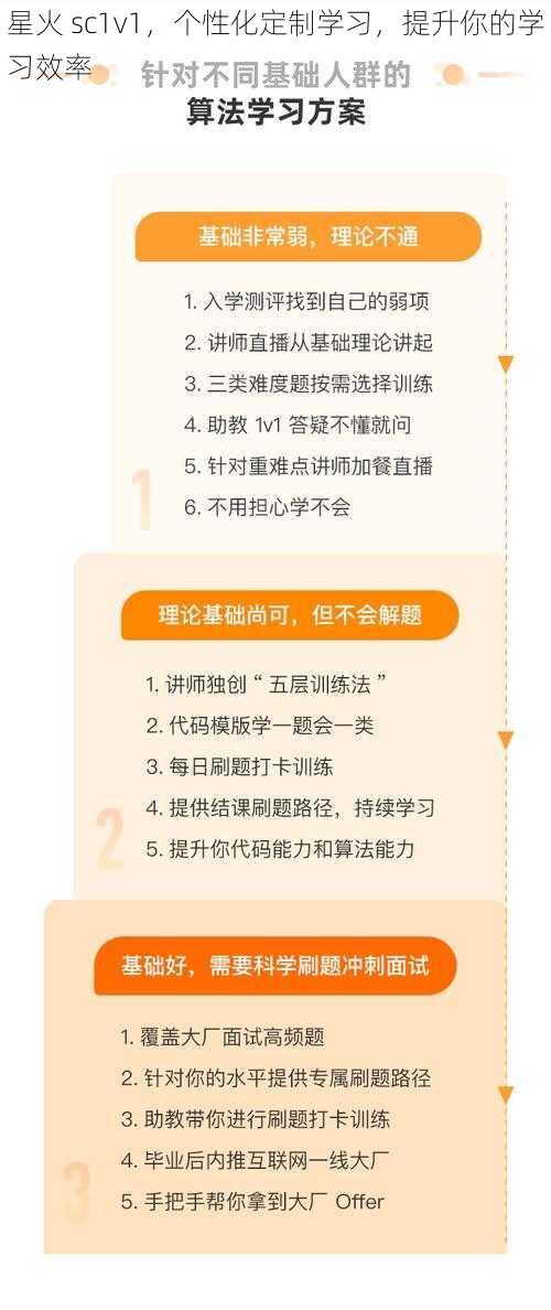 星火 sc1v1,个性化定制学习,提升你的学习效率
