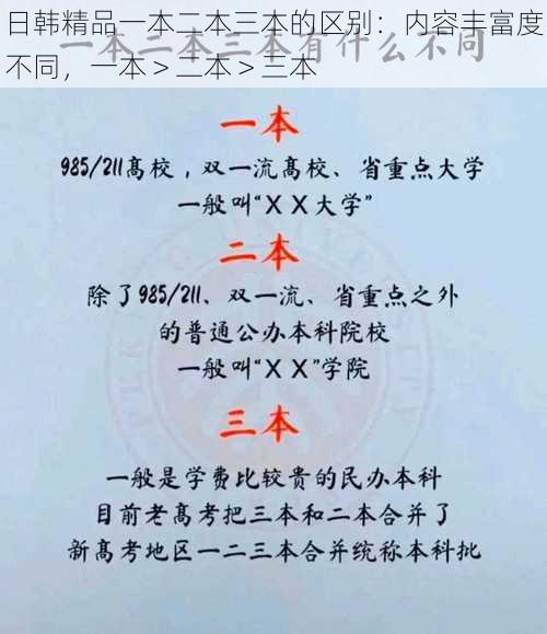 日韩精品一本二本三本的区别:内容丰富度不同,一本>二本>三本