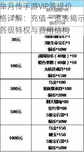 芈月传手游VIP等级价格详解:充值一览表揭示各级特权与费用结构