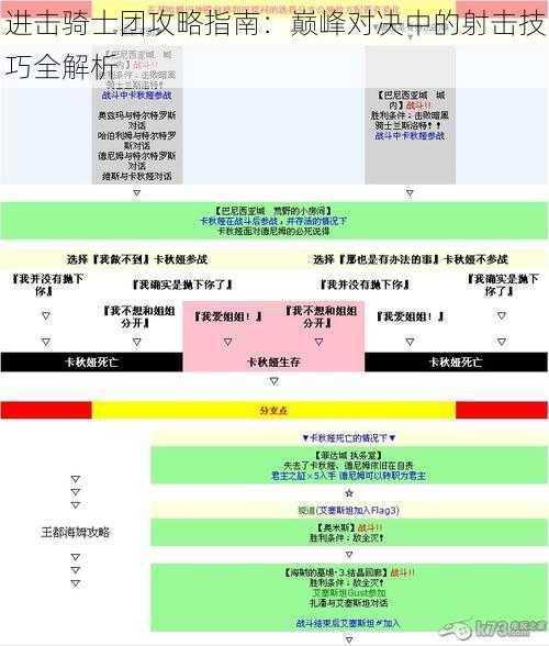 进击骑士团攻略指南:巅峰对决中的射击技巧全解析