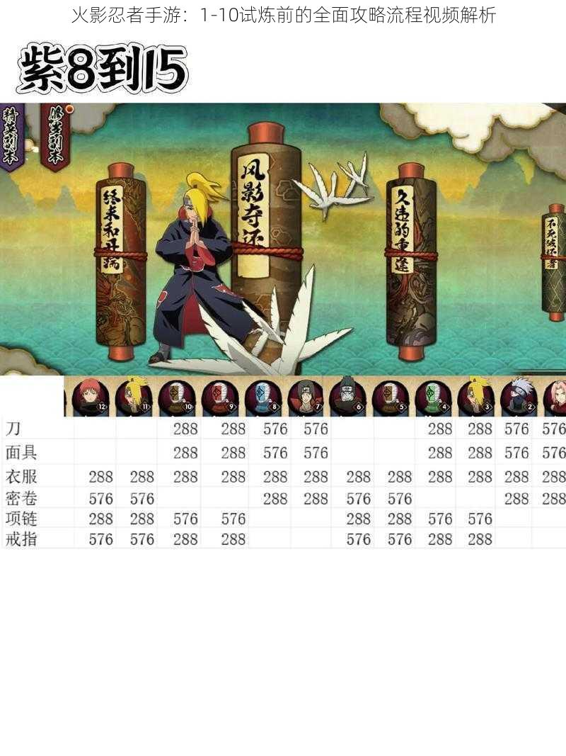 火影忍者手游:1-10试炼前的全面攻略流程视频解析