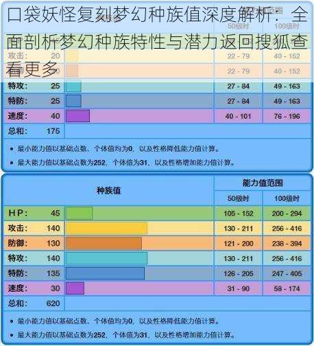 口袋妖怪复刻梦幻种族值深度解析:全面剖析梦幻种族特性与潜力返回搜狐查看更多