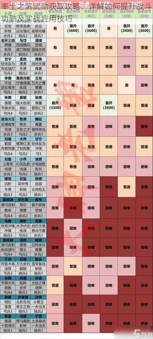 率土之滨武勋获取攻略:详解如何提升战斗功勋及实战应用技巧