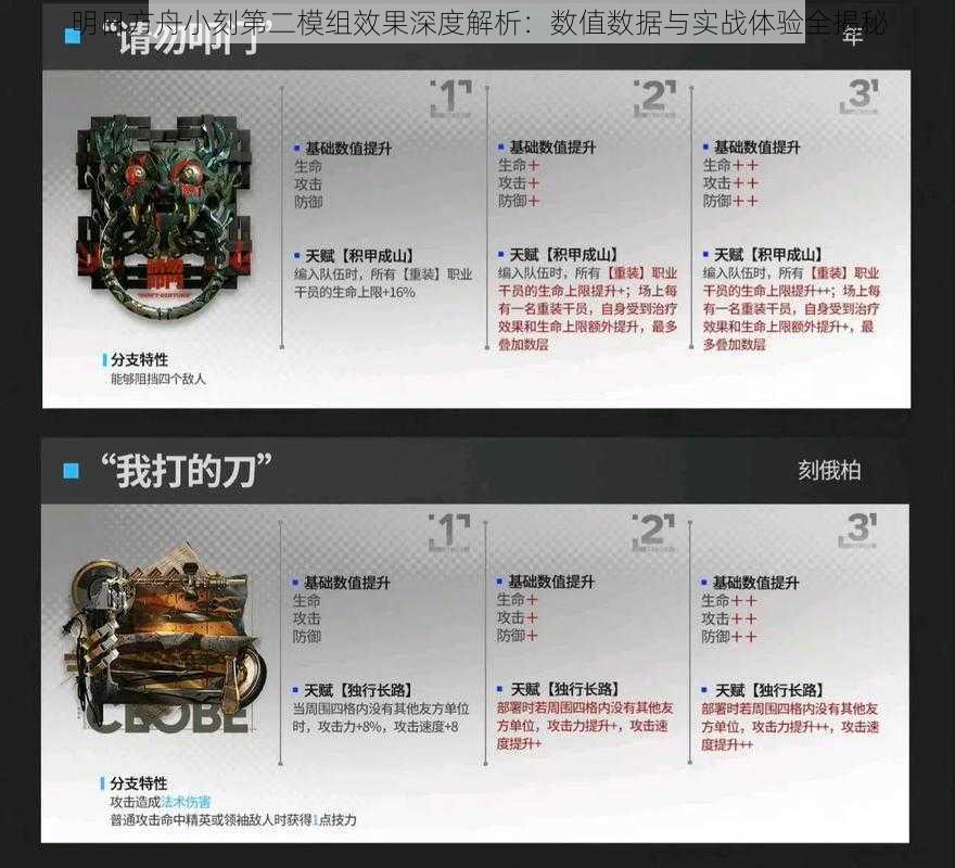 明日方舟小刻第二模组效果深度解析:数值数据与实战体验全揭秘