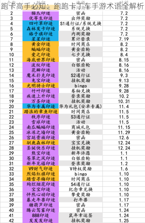 跑卡高手必知:跑跑卡丁车手游术语全解析
