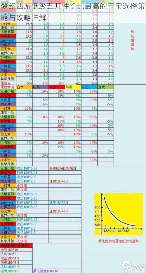 梦幻西游低级五开性价比最高的宝宝选择策略与攻略详解