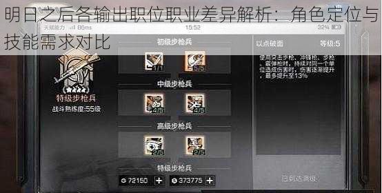 明日之后各输出职位职业差异解析:角色定位与技能需求对比