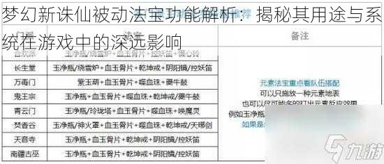 梦幻新诛仙被动法宝功能解析:揭秘其用途与系统在游戏中的深远影响