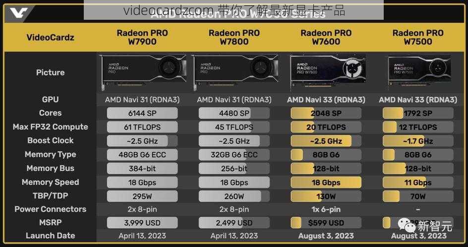 videocardzcom 带你了解最新显卡产品