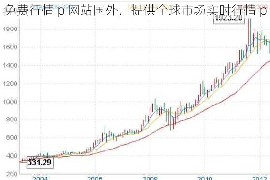 免费行情 p 网站国外,提供全球市场实时行情 p