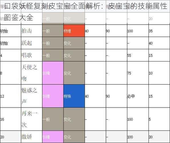 口袋妖怪复刻皮宝宝全面解析:皮宝宝的技能属性图鉴大全