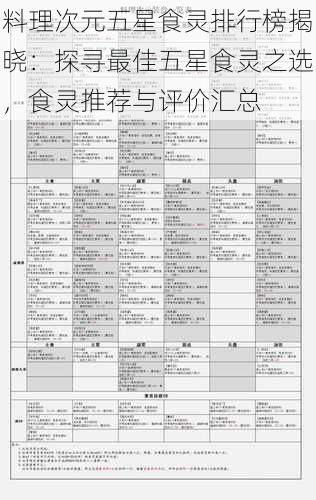料理次元五星食灵排行榜揭晓:探寻最佳五星食灵之选,食灵推荐与评价汇总