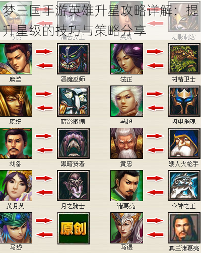梦三国手游英雄升星攻略详解:提升星级的技巧与策略分享