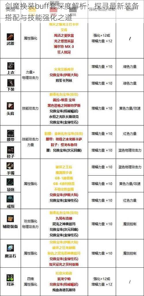 剑魔换装buff套深度解析:探寻最新装备搭配与技能强化之道