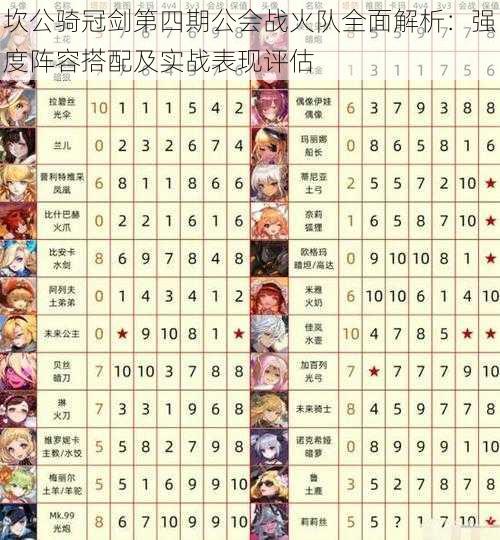 坎公骑冠剑第四期公会战火队全面解析:强度阵容搭配及实战表现评估