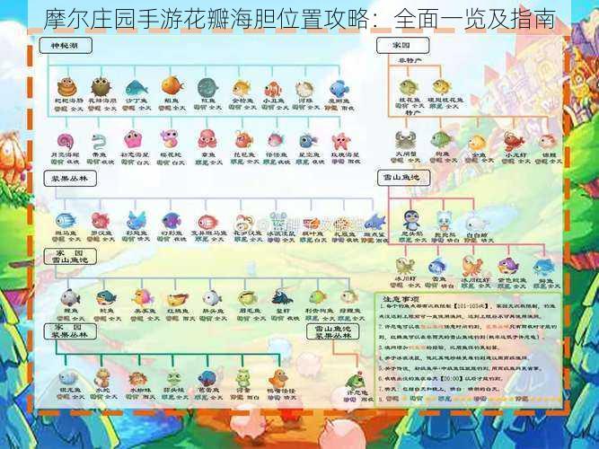 摩尔庄园手游花瓣海胆位置攻略:全面一览及指南