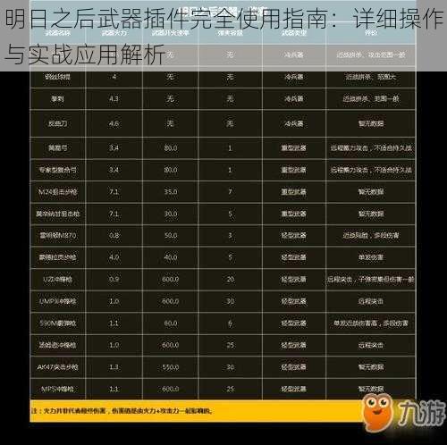 明日之后武器插件完全使用指南:详细操作与实战应用解析