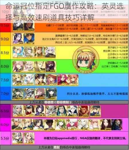 命运冠位指定FGO赝作攻略:英灵选择与高效速刷道具技巧详解