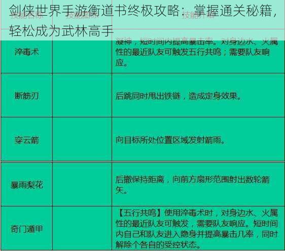 剑侠世界手游衡道书终极攻略:掌握通关秘籍,轻松成为武林高手