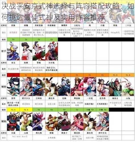 决战平安京式神选择与阵容搭配攻略:如何挑选最佳式神及实用阵容推荐