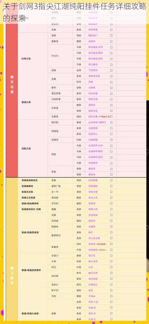 关于剑网3指尖江湖纯阳挂件任务详细攻略的探索