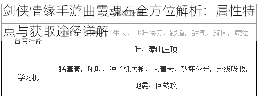 剑侠情缘手游曲霞魂石全方位解析:属性特点与获取途径详解