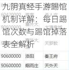 九阴真经手游踢馆机制详解:每日踢馆次数与踢馆掉落表全解析
