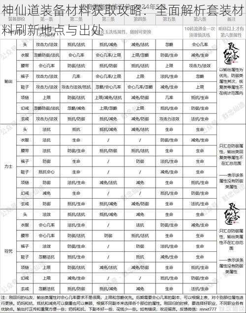 神仙道装备材料获取攻略:全面解析套装材料刷新地点与出处