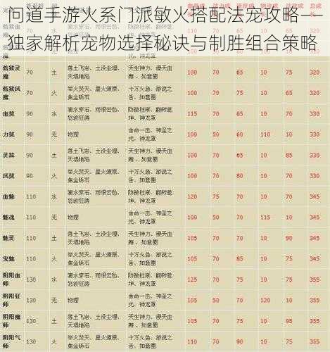问道手游火系门派敏火搭配法宠攻略——独家解析宠物选择秘诀与制胜组合策略