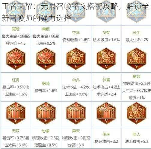 王者荣耀:无限召唤铭文搭配攻略,解锁全新召唤师的强力选择